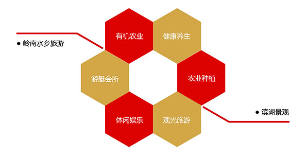 中山民众镇岭南水乡天水围度假村项目