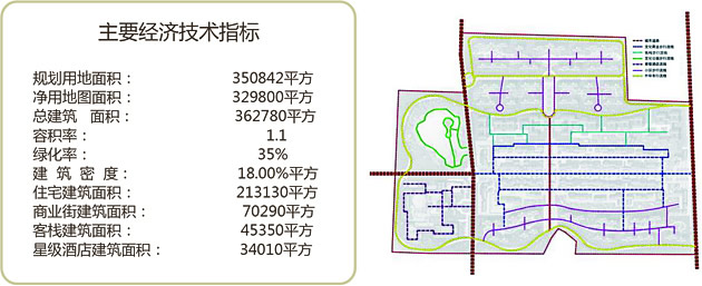 麻城市孝感新城·文化商业步行街项目