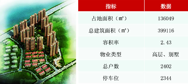 佳兆业•东江新城项目