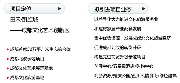 田禾·成都凯旋城项目方案